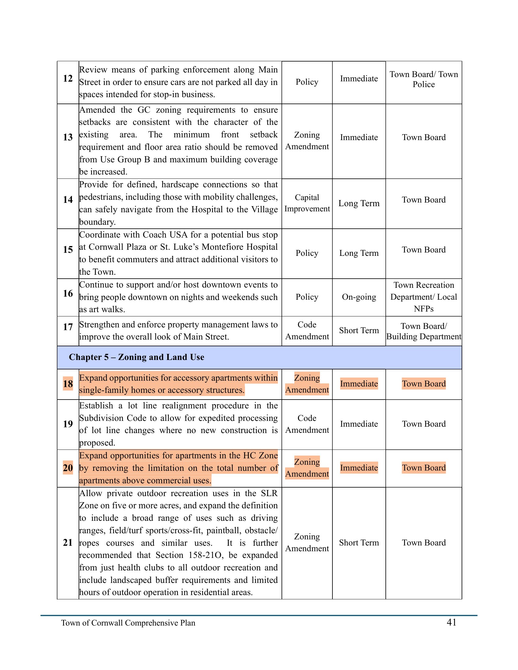 Comprehensive Plan Implementation Table page 41, with Action 18 (accessory apartments in single-family homes) and Action 20 (apartments in HC Zone) both highlighted in yellow.